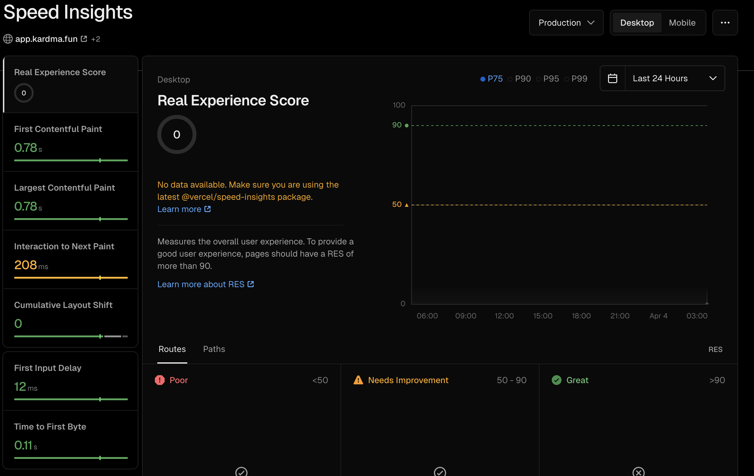 WP2: Platform: Analytics