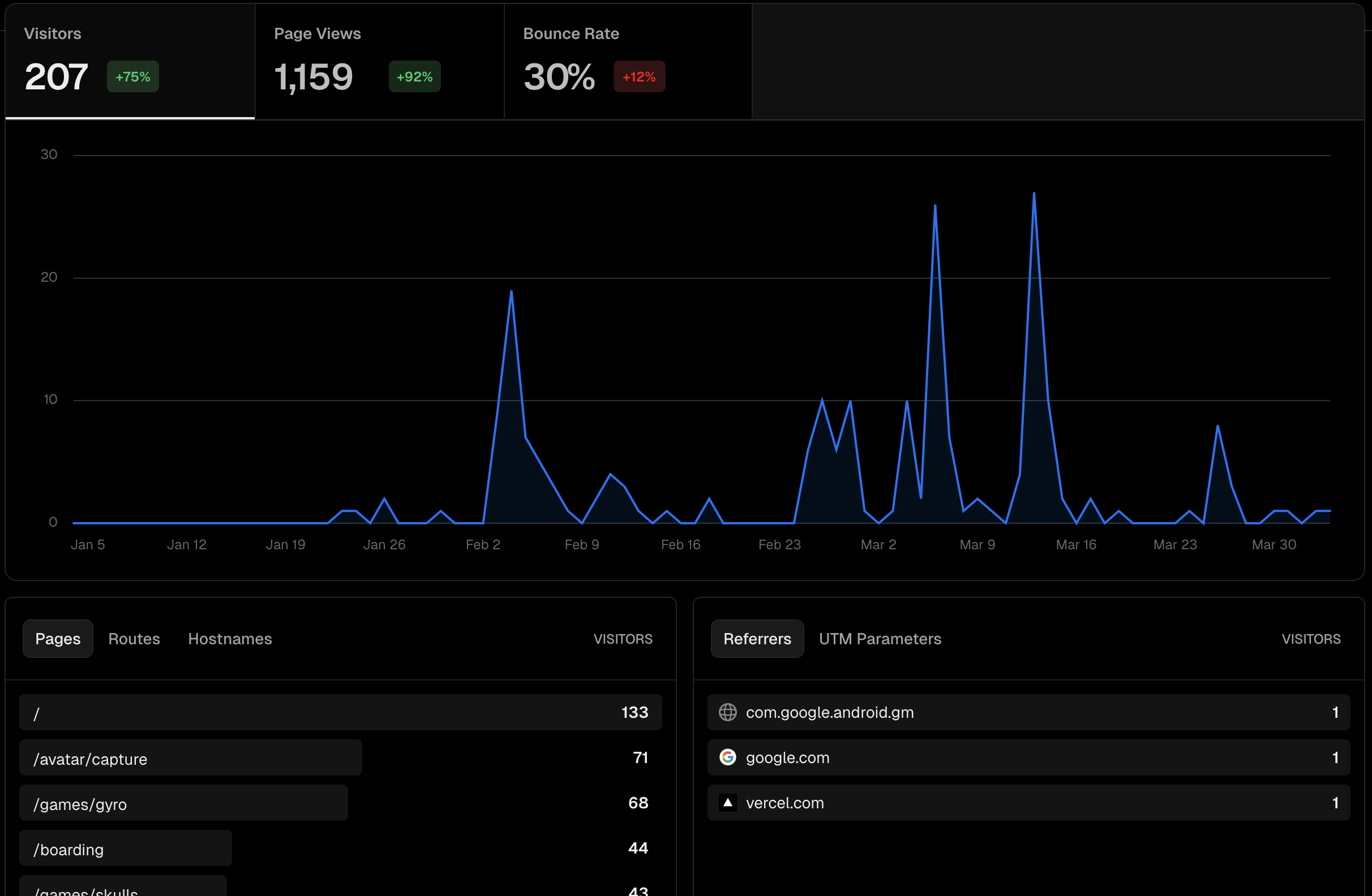 WP2: Platform: Analytics